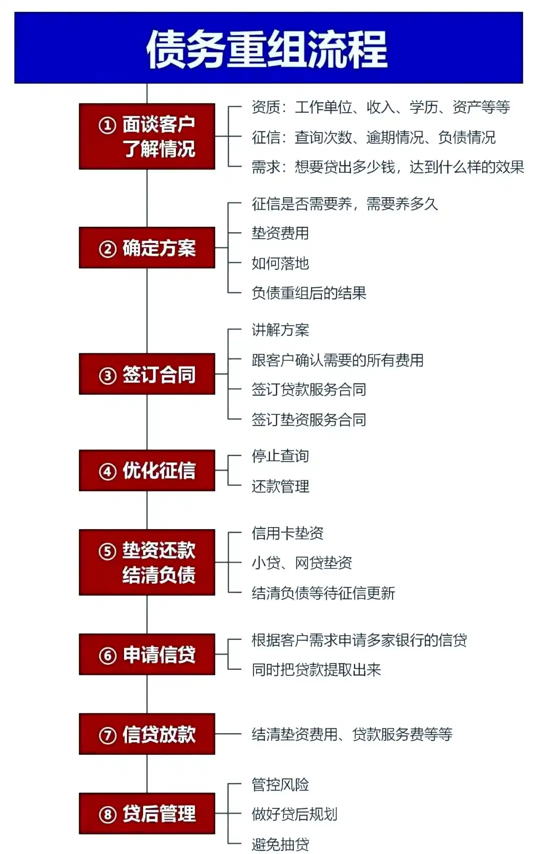 在蕉岭，中小企业也可以债务重组吗？